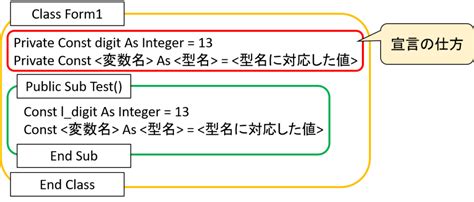vb dim|VB 変数と定数 .